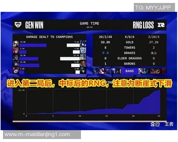 赛后复盘RNG与JDG对决中的战术意识与团队配合分析