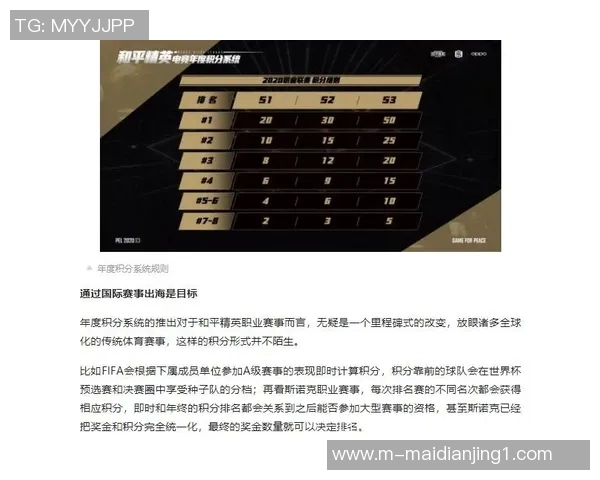 esports数据和平精英赛事中FPX反击策略的成功与失败分析