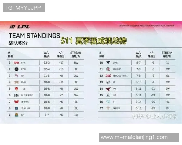 esports最新数据EDG战队在电竞比分挑战者杯中以92分稳居积分榜首位